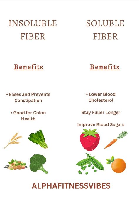 Here we share Benefits Of Insoluble Fiber and insoluble fibers.. #benefits #insolublefiber #solublefibre #fitness #health #veggies #vegetable #food #healthyfood #workout Insoluble Fiber Foods, Soluble Vs Insoluble Fiber, Fiber Benefits, Insoluble Fiber, Lower Cortisol, Angel Food Cake Desserts, Fit Foods, Holistic Diet, Health Pictures