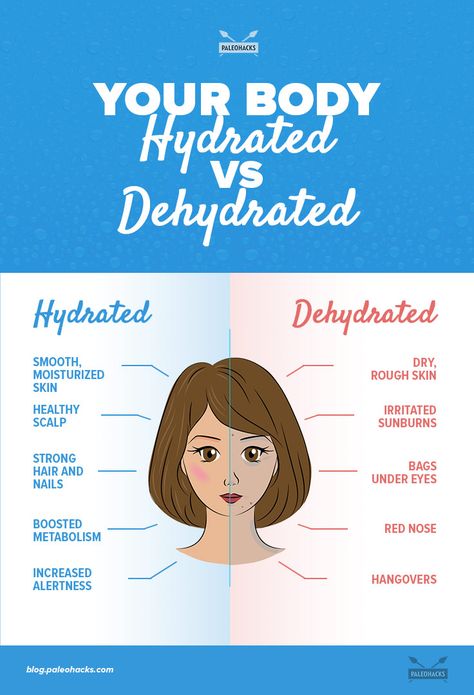 Water is the universal solvent. It carries nutrients and hormones to the body, but what would happen if you stopped drinking it? For the full article visit us here: http://paleo.co/dehydrationsigns Scalp Sunburn, Dehydration Remedies, Symptoms Of Dehydration, Dehydration Symptoms, Watermelon Health Benefits, Water For Health, Signs Of Dehydration, Dehydration, Digestion Problems