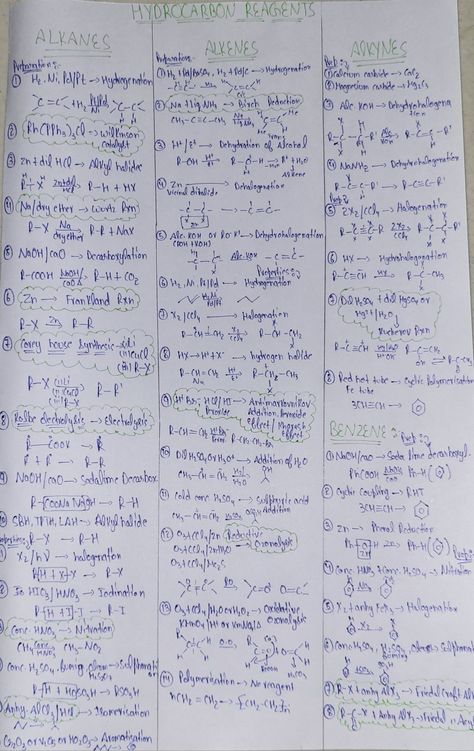 Chemistry Short Notes, 11th Chemistry Notes, Organic Chemistry Notes, Study Physics, Chemistry Organic, Organic Chem, Organic Chemistry Study, Study Blog, Chemistry Study Guide