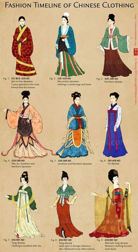 Ancient Japanese Clothing, Historical Chinese Clothing, Chinese Historical Fashion, Ancient China Clothing, Moda China, Mask Project, Chinese Clothing Traditional, History Of Fashion, Ancient Drawings