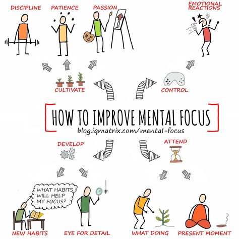 Mental Models, Habits Of Mind, Visual Notes, Mental Focus, Sketch Notes, Goals And Objectives, Think Positive Quotes, Mind Map, Leadership Development