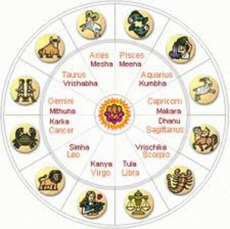 Adam Weishaupt, Vedic Astrology Charts, October Zodiac, Scorpio And Capricorn, Taurus And Aquarius, Aries And Pisces, Astrology Compatibility, Astrology Predictions, Horoscope Reading