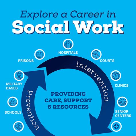 MSW_Infographic_Thumbnail Lcdc Counselor, Master In Social Work, Msw Social Work, Human Services Degree, Social Work Study Guide, Masters In Social Work, Medical Social Work, Social Work Licensing Exam Study Guides, Social Work License