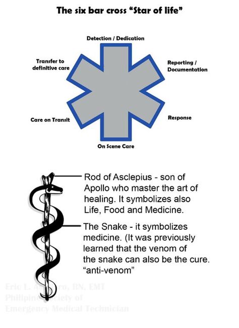 Emt Life, Emt Humor, Ems Quotes, Emt Study, Rod Of Asclepius, Ems Tattoos, Paramedic Quotes, Paramedic School, Ems Humor