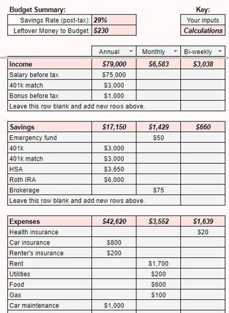 monthly budget spreadsheet Spreadsheet Aesthetic, Budget Spreadsheet Free, Excel Monthly Budget Spreadsheet, Home Budget Spreadsheet, Spreadsheet Ideas, 52 Week Saving Plan, Weekly Budget Template, Excel Budget Spreadsheet, Budget System