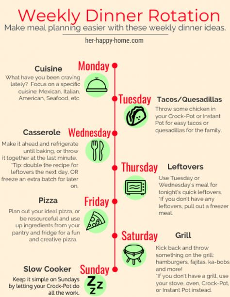 Weekly Dinner Rotation | Meal Planning | Dinner Rotation | Theme Dinners | Dinner Nights #mealplanning #weekly #meal #planning Theme Dinners, Meal Planning Menus, Dinner Rotation, Weekly Dinner, Monthly Meal Planning, Family Meal Planning, Dinner This Week, Dinner Plan, Make Ahead Meals