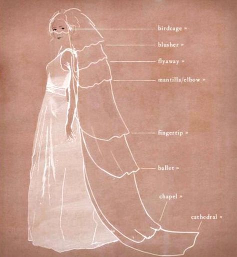 Wedding Veil Elbow Length, Long Bridal Veils And Headpieces, Fingertip Veil Hairstyles, Short Bridal Veils And Headpieces, Viels Wedding Veils Hair Down, Cathedral Veils Bridal, Veil Length Guide, Wedding Veil Lengths, Campfire Wedding