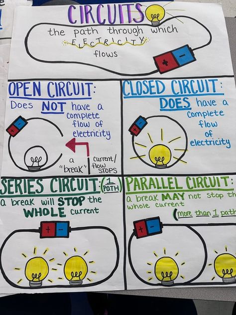 Circuits Anchor Chart for 5th-8th Grade - Etsy Circuit Anchor Chart, Circuits Anchor Chart, High School Anchor Charts, Animal Adaptations Anchor Chart, Adaptations Anchor Chart, Scientist Anchor Chart, School Anchor Charts, Equivalent Fractions Anchor Chart, Matter Anchor Chart