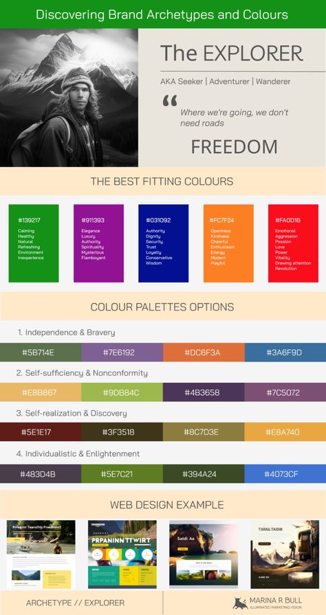 Brand Archetypes and Colors | Explorer Brand Archetype | 12 Brand Archetype Colors Revealed | The Explorer Brand Voice Archetype Color Palette | Brand Archetypes Explained: The Explorer | 12 Brand Archetypes | Explorer Archetype Colors | Explorer Archetype Psychology | Explorer Archetype Brand | Explorer Archetype Personality | Brand Archetypes Ideas | The Power of Color: Aligning Your Brand with Archetype Explorer Archetype Color Palette, The Explorer Archetype, Explorer Archetype Moodboard, Explorer Brand Archetype, Archetype Cards, Explorer Archetype, Hero Archetype, Female Explorer, Brand Analysis