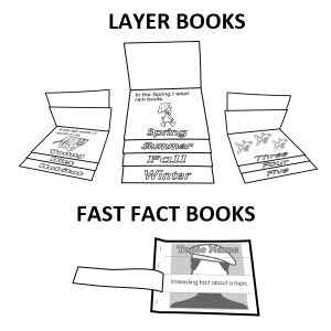 Templates to make accordion, flip, and layer books. Integrate bookmaking into curriculum. Lessons and templates for Google or PowerPoint. Flip Book Printable, Vocabulary Foldable Template, Flipbook Template Flip Books, Reading Flip Book, Vocabulary Flip Book Template, Easy Flip Book, Flip Book Template, Free Time Activities, Computer Education