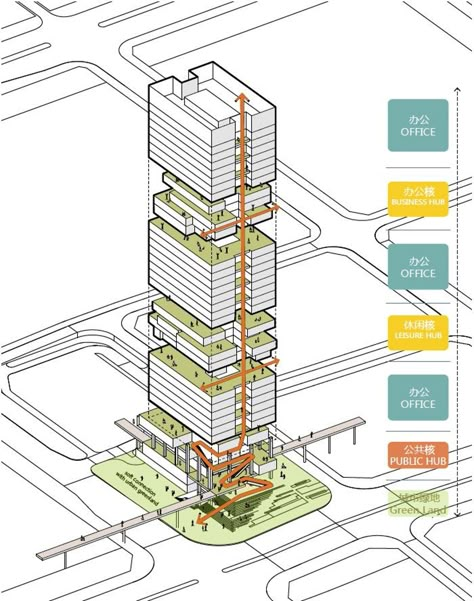 Vertical Circulation Diagram, Architecture Structure Model, Mix Use Building Architecture Concept, Vertical Circulation Architecture, Architecture Plan Diagram, Circulation Diagram Architecture, Tower Diagram, Tower Plan, High Rise Architecture