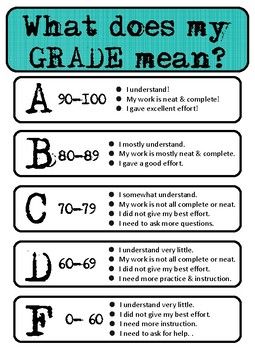 What does my grade mean? Poster by Christine Brinker | Teachers Pay Teachers What Does My Grade Mean, Participation Rubric, 7th Grade Math Problems, Middle School Classroom Management, Grading Scale, Classroom Strategies, Classroom Procedures, 5th Grade Classroom, Purple Galaxy