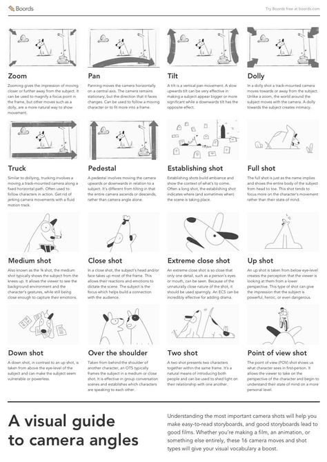 The 16 Types of Camera Shots & Angles (Visual Guide) | Boords Camera Angles Animation, Dynamic Camera Angles, Film Angles, Different Camera Angles, Types Of Camera Shots, Types Of Camera, Camera Shots And Angles, Sequence Photography, Photography Angles