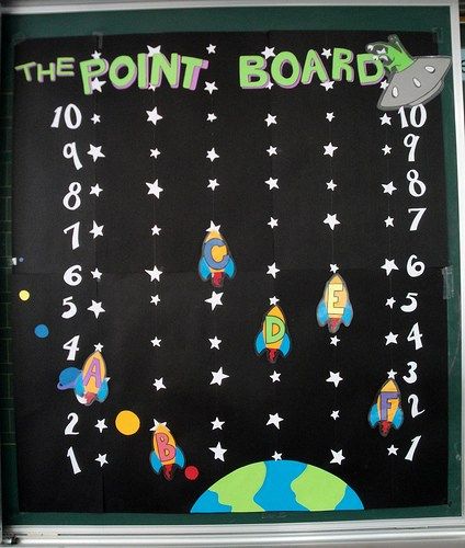 Space Bulletin Boards, Space Theme Classroom, Data Wall, Space Classroom, Outer Space Party, Outer Space Theme, Class Theme, Class Decoration, Classroom Design