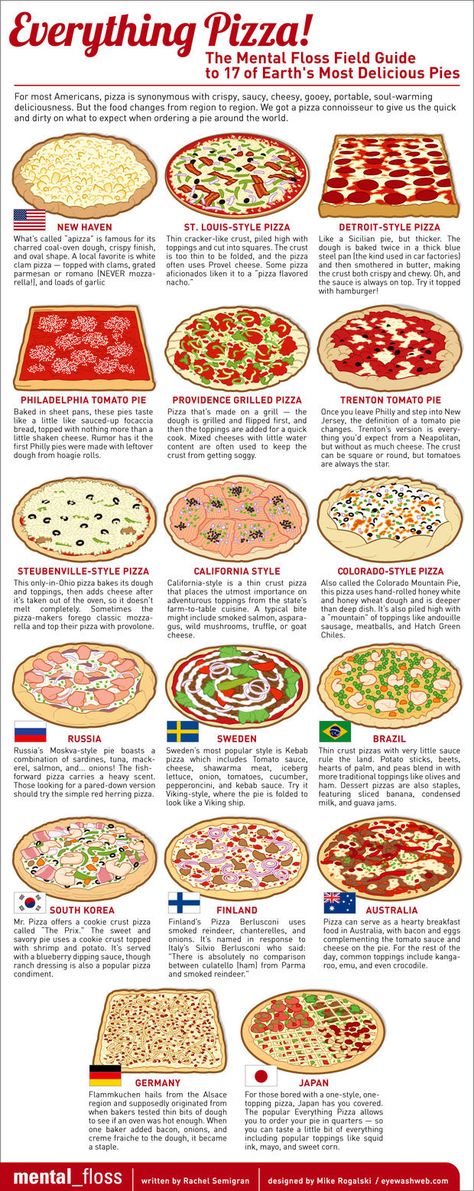 Most Delicious Kind of Pizzas Makanan Rendah Kalori, Types Of Pizza, Pizza Pie, Food Info, Love Pizza, Delicious Pies, Pizza Party, Food Facts, Good Pizza