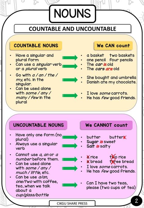 Countable And Uncountable Nouns, Nouns Grammar, Uncountable Nouns, Hand Embroidery Design Patterns, English Class, English Vocabulary Words, Hand Embroidery Design, Mind Map, English Teacher