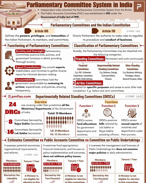 Parliamentary Committee System in India Source: PMF IAS Current Affairs https://www.pmfias.com/parliamentary-committee-system/ 👉 Subscribe: https://store.pmfias.com/product-category/upsc/current-affairs/ 🔗 Upsc Marksheet, Indian Polity, Handwriting Examples, Upsc Civil Services, Indian Constitution, Civil Services, India Independence, Effective Study Tips, Civil Service