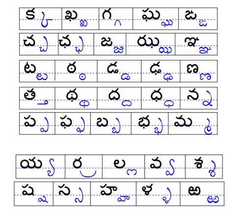 2014-15 - Grade 2 Homework Assignments - DesMoinesTeluguBadi Telugu Vattulu Words, 1st Class Telugu Worksheet, Telugu Guninthalu Chart, Telugu Learning, Kids Learning Charts, Telugu Language, Hindi Alphabet, Sanskrit Language, Hindi Language Learning