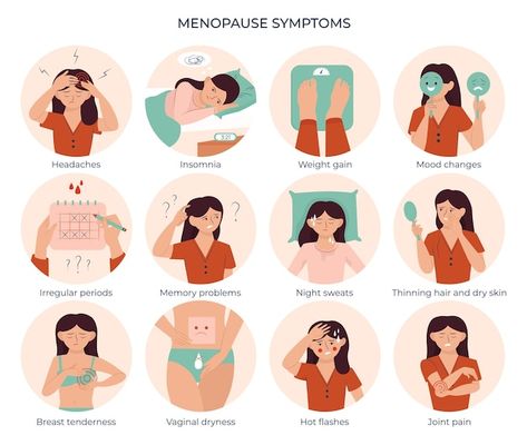 Free vector menopause symptoms flat set ... | Free Vector #Freepik #freevector #reproductive-health #body #body-illustration #reproductive-system Peri Menopausal, Balance Menopausal Hormones, Vitamins For Peri Menopausal, Menapause Symptoms Funny, Symptoms Of Premenopause, Low Estrogen Symptoms, Memory Problems, Mood Changes, Reproductive Health