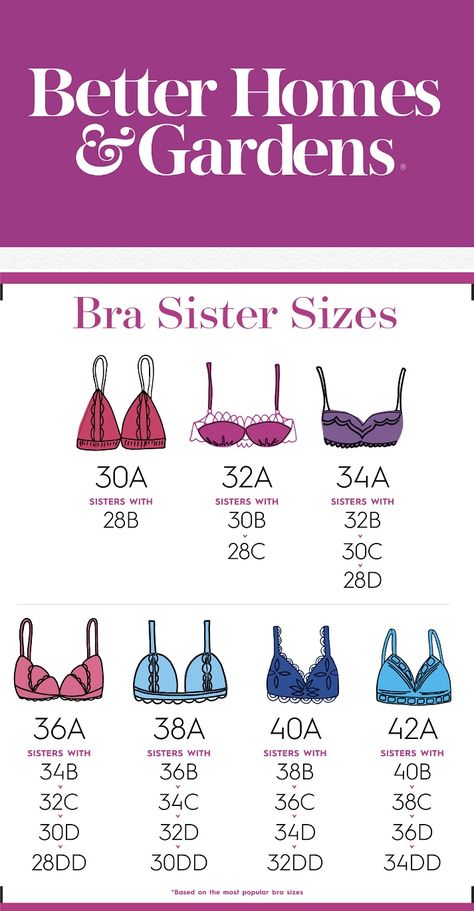 Here’s Exactly What Bra Sister Sizing Is and Why It’s So Important | by Melanie Rud Bra Sister Sizes, Victoria's Secret Seamless Full Coverage Bra, Victoria's Secret Evening Underwire Bra, Pink Underwire Bra, Victoria's Secret Sheer Lace Bra, Media Kit, Better Homes And Gardens, Bra, Home And Garden