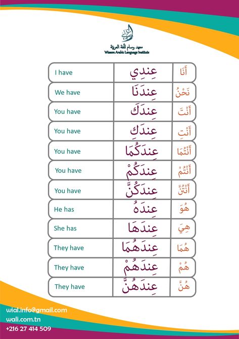 Learn Arabic Language Grammar, Arabic Learning Language, Arabic Lessons For Beginners, Arabic Language Learning, Arabic For Beginners, Arabic Learn, Learning Arabic For Beginners, Arabic Grammar, Arabic Learning