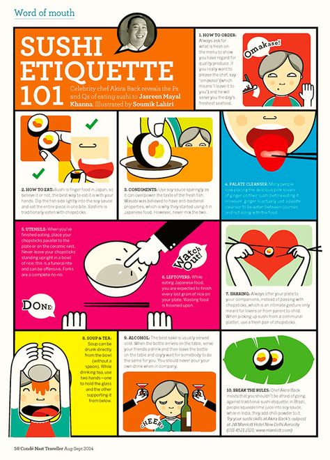 Sushi Etiquette 101. Conde Nast Traveller India. on Behance Sushi Etiquette, Conde Nast, Did You Know, India, Illustrations, Travel