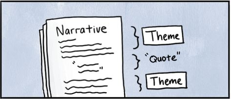 Thematic Analysis, Research Question, Narrative Writing, Describe Yourself, Data Analysis, Step By Step Guide, Pen And Paper, The Endless, Step Guide