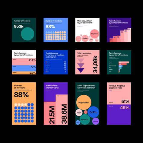 Infographic Poster Design Creative, Creative Annual Report Design, Learn Ux Design, Motion Graphics Typography, Gfx Design, Data Visualization Design, Data Design, Report Design, Data Visualisation