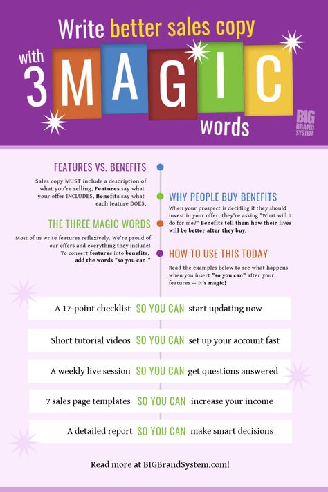 Need to write sales copy for your product or service — and don't have a copywriter? Discover the three "magic" words that turn your features into benefits! This simple copywriting tip is easy to apply and magically creates the best sales copy. The sales copy examples here will give you the all the inspiration you need! via @BigBrandSystem Copy Writing Examples, Copy Examples, Digital Customer Journey, Copywriting Examples, Copywriting Portfolio, Copywriting Inspiration, Sales Copy, Copy Writing, Marketing Copywriting