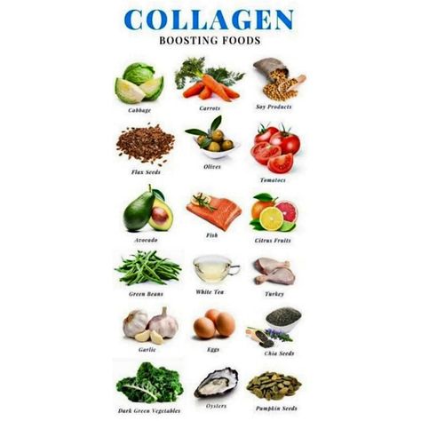 Foods That Produce Collagen, Collagen From Food, Rich In Collagen Foods, What Foods Have Collagen, How To Boost Collagen Naturally, Collagen Natural Sources, Foods That Help Produce Collagen, Foods That Promote Collagen Production, Food For Collagen Production