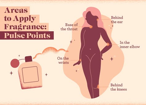 Where To Spray Perfume, How To Apply Perfume, Apply Perfume, Perfume Recipes, Sweat Gland, Perfume For Men, Wear Perfume, Pulse Points, Spray Perfume