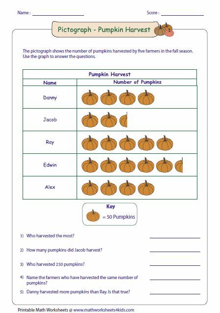 Reading Pictograph: Medium | Picture graph worksheets, 3rd grade math worksheets, Math worksheets Kindergarten Worksheets Reading, Graphing First Grade, Picture Graph Worksheets, Reading Graphs, Third Grade Worksheets, Third Grade Math Worksheets, Math Addition Worksheets, Picture Graphs, Graphing Worksheets