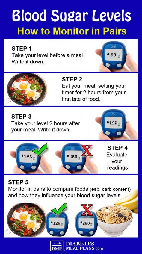 Sugar Level Chart, Blood Sugar Level Chart, Cheesecake Vegan, Recipes For Diabetics, Different Foods, Sugar Level, Smart Things, Lower Blood Sugar, In Pairs