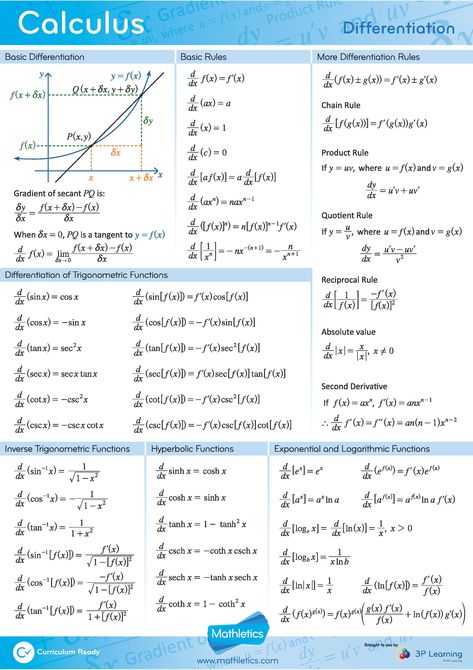 #Calculus #Differentiation - #Mathletics #Formulae and #Laws #Factsheet - #Free #Download Available in #PDF Pre Calculus Notes College, Calculas Formulas, Differential Calculus Formulas, Calculus Formulas, Differentiation Formulas, Calculus Notes, Maths Formulas, Maths Notes, Math Formula Chart