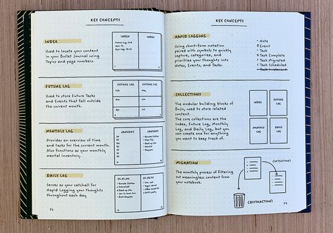 Curious about bullet journaling and the idea behind it? We decided to get the answers directly from the creator himself from his book all about the bullet journal, how it came to be, and how it can benefit your life. Book Review Bullet Journal, Ryder Carroll, Book Review Journal, Bullet Journal Weekly Spread, Bullet Journal Ideas, Bujo Inspiration, Bullet Journal Inspo, Get Your Life, Write It Down