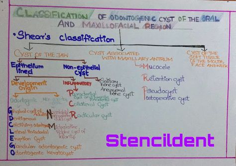 STENCILDENT : Definition and Classification of odontogenic cyst ... Easy Notes, Biochemistry Notes, Oral Pathology, Hypersensitivity Reactions, Septic Shock, Louis Pasteur, Doctors Note, Dental Student, Best Doctors