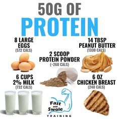 So what does 50g of protein look like for different foods? Some sources you need to eat more of (which equals more calories) in order to get that 50g or protein. Well peanut butter is a good source of protein right? it would take 14 tbsps of peanut butter to get 50g!!! Compared to 6oz of chicken breast at only 240 calories for 50g of protein its a no brainier which one is a better protein source. Check out some of the other protein sources above! Have you been struggling to drop body fat?  So wh Super Low Calorie Recipes, Meals Under 400 Calories, Super Low Calorie, 300 Calorie Meals, 400 Calorie Meals, Zero Calorie Foods, 500 Calorie, Under 300 Calories, Healthy Cake Recipes