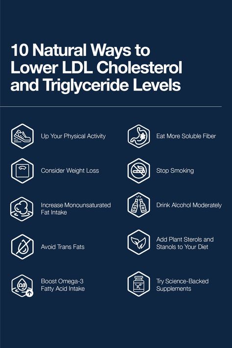 If you have high levels of bad cholesterol, know that they don’t have to stay that way! Like other markers of metabolic disease, cholesterol levels are highly responsive to diet and lifestyle changes. Check the link in our bio to learn how getting optimal ratios of essential amino acids can help. #health #nutrition #cholesterol #ldl #heart #hearthealth #metabolichealth #natural #supplements #weightloss #workout #wellness #healthyliving #wellbeing #stress #amino #aminoacids #aminoco Lower Ldl, Plant Sterols, Lower Ldl Cholesterol, Bad Cholesterol, Lower Your Cholesterol, Soluble Fiber, Ldl Cholesterol, Health Nutrition, Lower Cholesterol