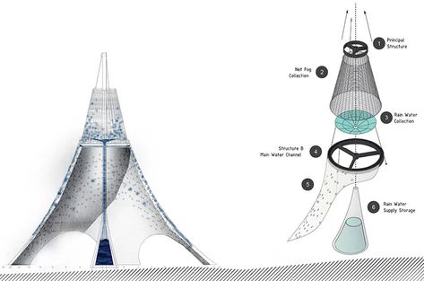 IAAC's water-driven breathing skin material further advances technology in architecture Skin Architecture, Biomimicry Architecture, Beautiful Places Nature, Summer Heat, Experiential, Space Design, Public Space, In Hot, Outdoor Spaces