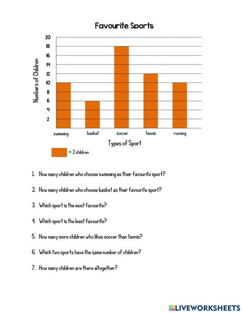 Bar Graph Practice interactive worksheet Bar Graph Worksheet, Mathematics Pictures, Bar Graphs Activities, Equations Notes, Writing Linear Equations, Graphing Linear Equations, Picture Graphs, Bar Graph, Work Sheet