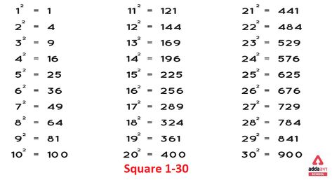 1 to 30 Squares and Cubes, Square Root [ PDF Download ] Squares And Cubes 1 To 30, Cube Roots Chart 1 To 30, Square Roots And Cube Roots, Cube Root, Root Table, Alphabet Phonics, Basic Math Skills, Square Roots, Perfect Squares