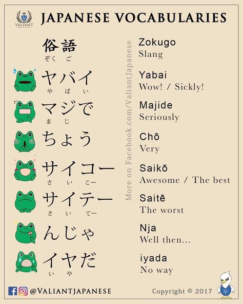 Your Japanese Name, Learn Basic Japanese, Learn Japan, Three Family, Kanji Japanese, Bahasa Jepun, Materi Bahasa Jepang, Basic Japanese Words, Japanese Language Lessons