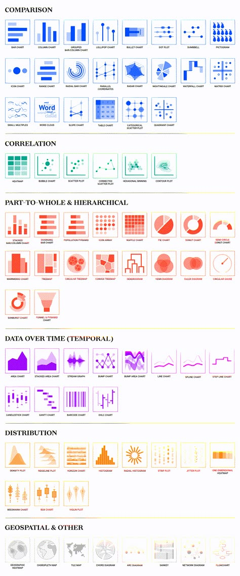 Hand Drawn Data Visualization, Types Of Diagrams, Time Data Visualization, Statistics Infographic Design, Creative Bar Graph Design, Data Chart Design, Infographic Design Science, Framework Design Art, Graphs Infographic