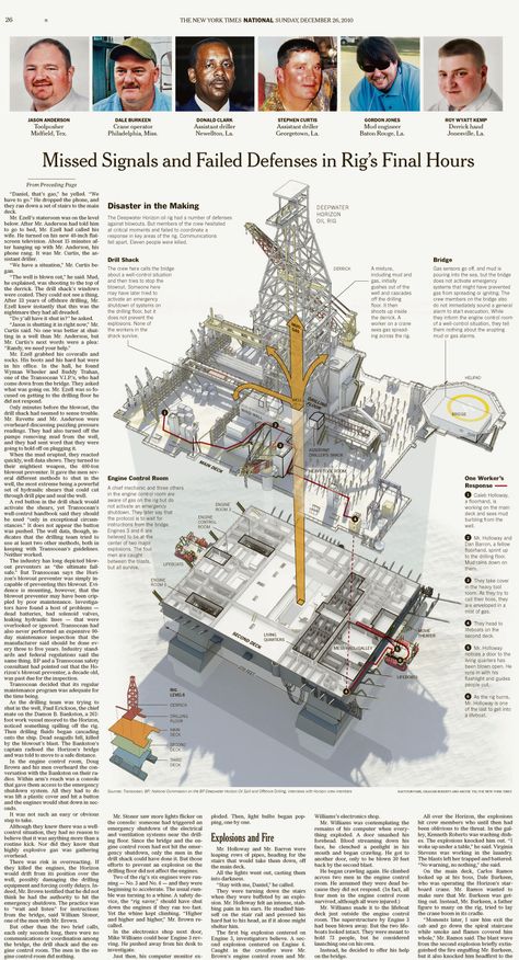 Final Moments of Deepwater Horizon - Graham Roberts : Portfolio Engineering Poster, Oil Derrick, World Trade Center Attack, Blur Studios, Petroleum Engineering, Deepwater Horizon, Engineering Notes, Oil Platform, Bb King