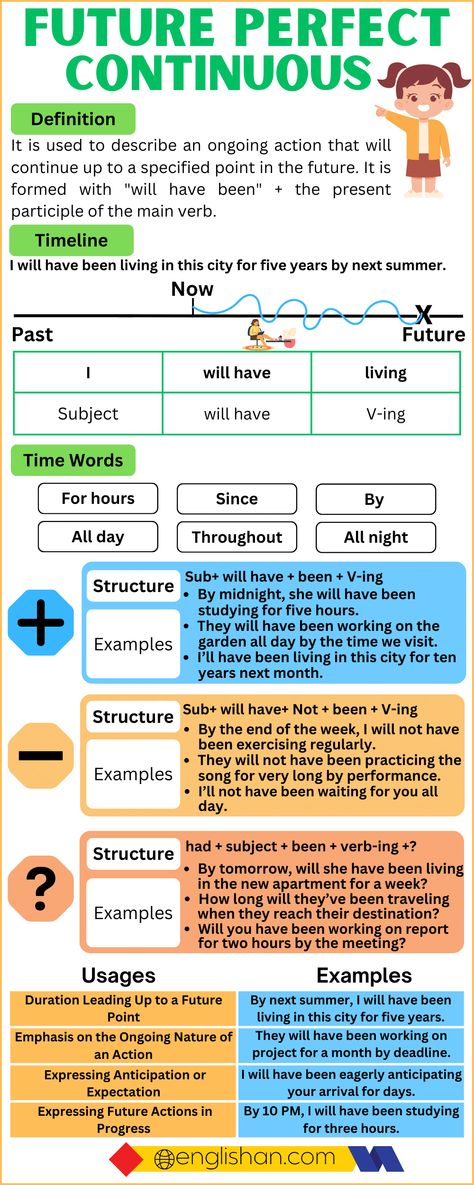 Future Perfect Continuous Tense, Future Perfect Tense, Tenses Chart, Grammar Notes, English Grammar Notes, Main Verbs, English Grammar Rules, Quiz With Answers, Study French