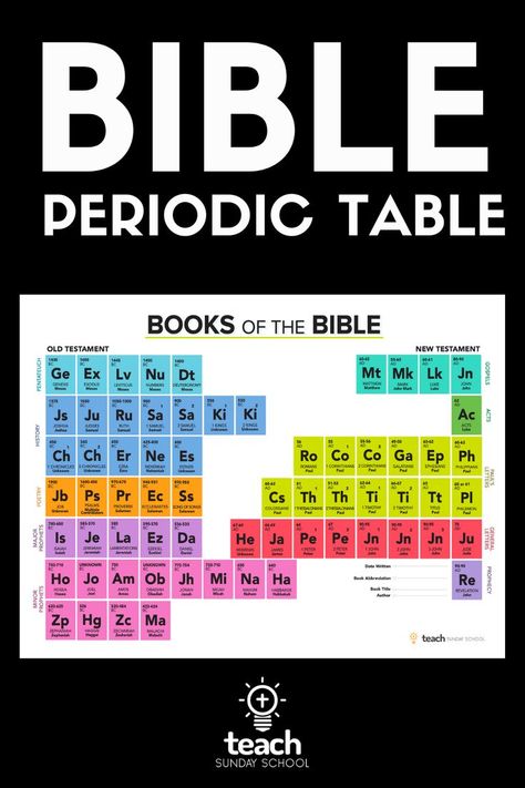 Bible Periodic Table Bible Periodic Table, Periodic Table Printable, Bible Study Help, Bible History, Bible Study Notebook, Christian Bible Study, Bible Study Lessons, Ayat Alkitab, Bible Study Verses