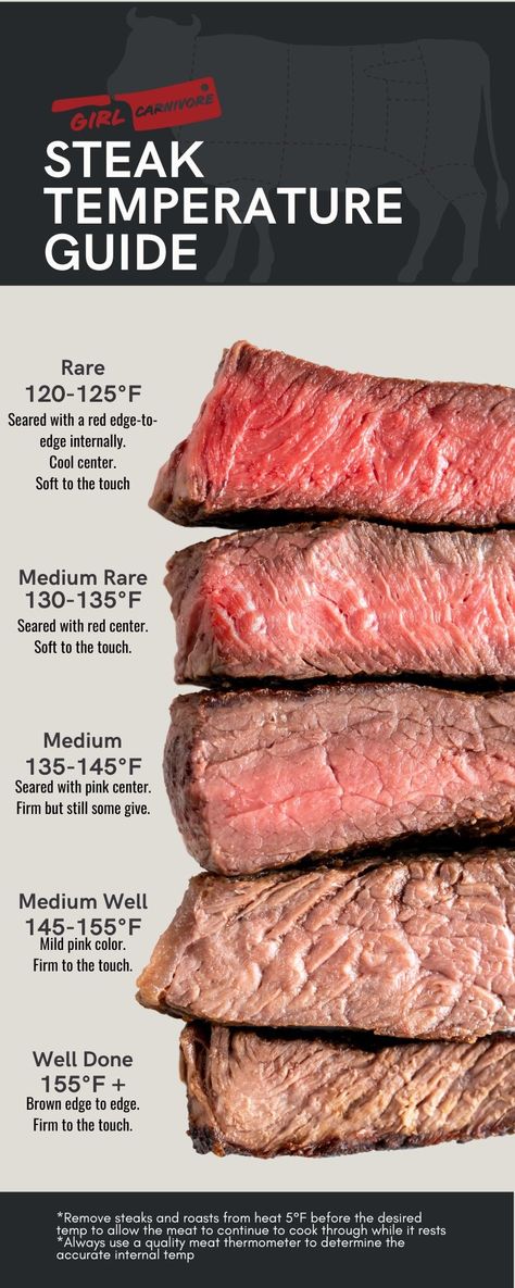 Unlock the secrets of steak perfection by understanding cooking temperatures. From rare to well-done, our comprehensive guide ensures your steaks are always mouthwateringly cooked to your liking with a handy Steak Temperature Chart! Wagyu Beef Recipes, Steak Temperature Guide, Beef Stew Stove, Steak Cooking Chart, Wagyu Beef Recipe, Steak Temperature, Steak Doneness, Wagyu Steak, Cooking The Perfect Steak