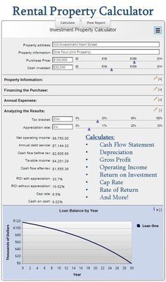 Real Estate Investing Rental Property, Buying Investment Property, Rental Property Investment, Rental Property Management, Real Estate Rentals, Cash Flow Statement, Income Property, Return On Investment, Rental Income