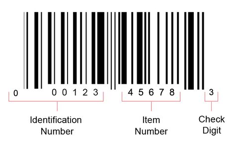 Stock Keeping Unit, Barcode Reader, Barcode Labels, Data Collection, Tshirts Online, Need To Know, Pattern