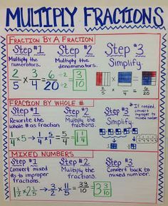 Teaching With a Mountain View: Multiplying Fractions Multiply Fractions, Fractions Anchor Chart, Multiplying Fractions, Math Charts, Math Anchor Charts, Fifth Grade Math, Math Strategies, 7th Grade Math, Math Fractions